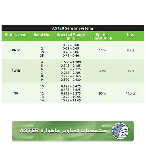 مشخصات تصاویر ماهواره ASTER