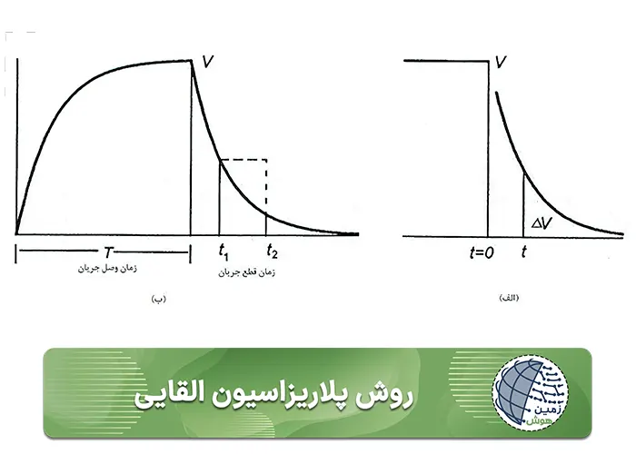 روش پلاريزاسيون القايي-موبایل