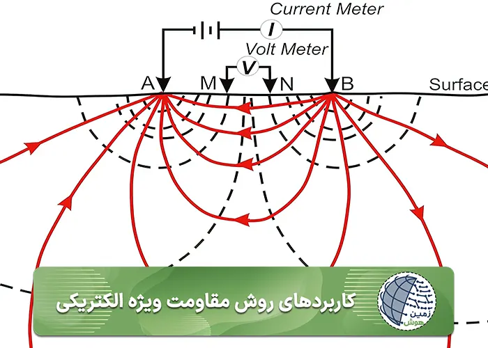 كاربردهاي روش مقاومت ويژه الكتريكي-موبایل