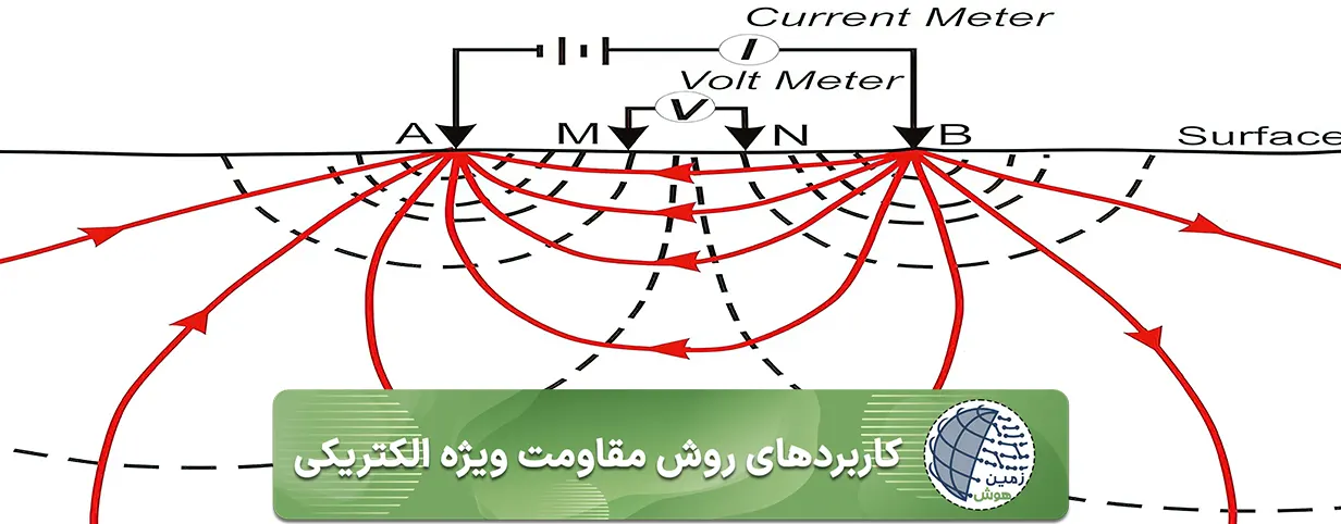 كاربردهاي روش مقاومت ويژه الكتريكي