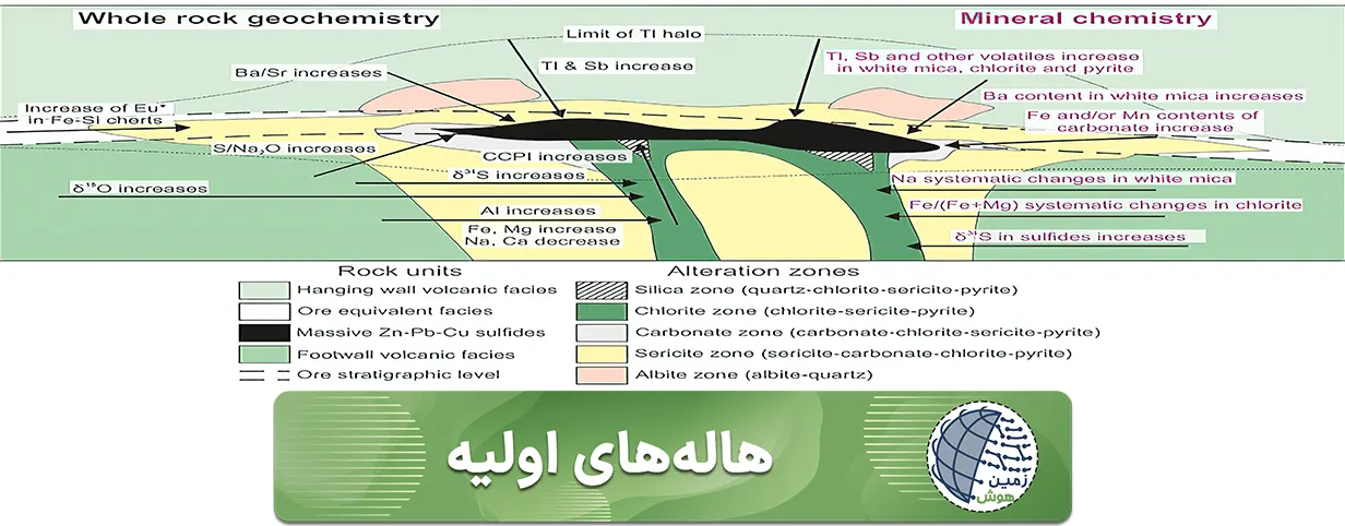 هاله های اولیه