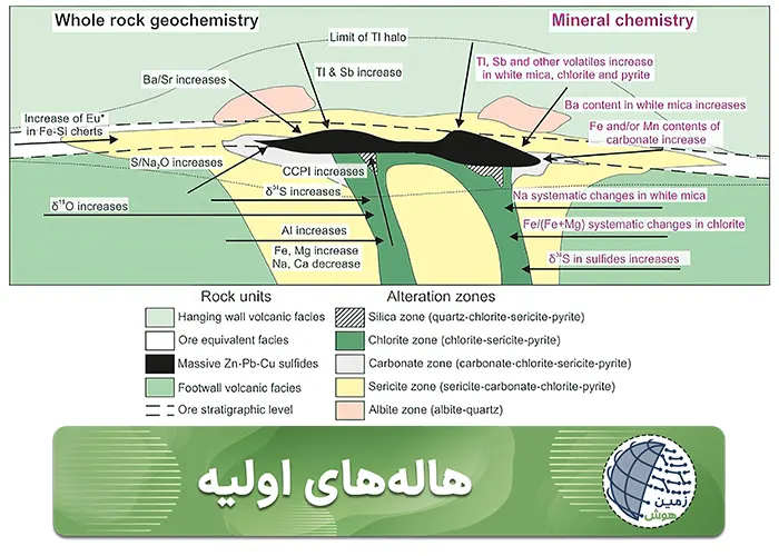 هاله های اولیه-موبایل