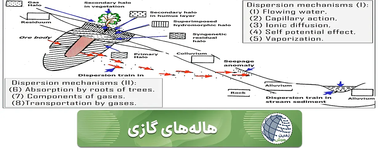 هاله های گازی