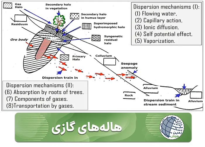 هاله گازی-موبایل