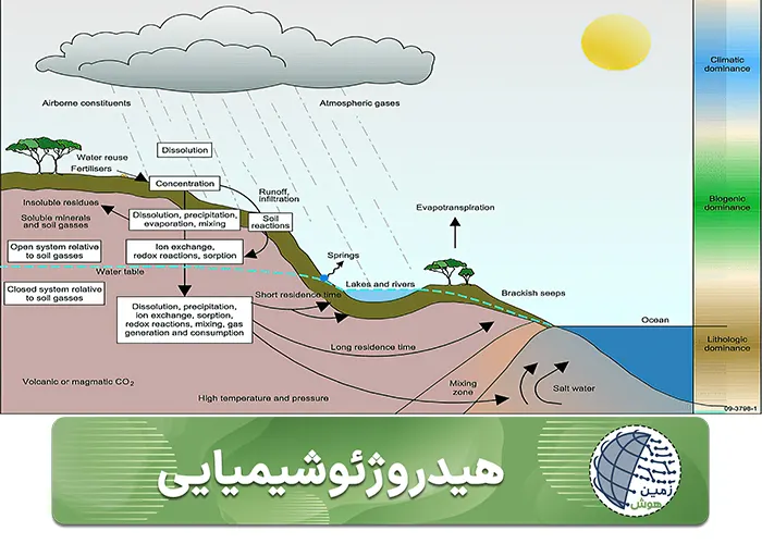 هیدروژئوشیمیایی-موبایل