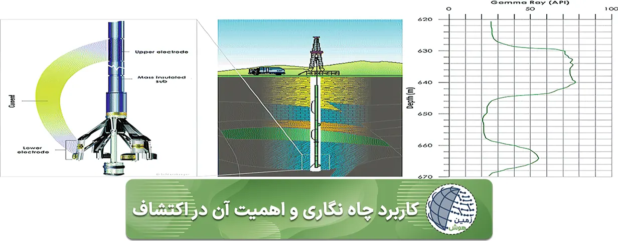 کاربرد چاه نگاری و اهمیت آن در اکتشاف
